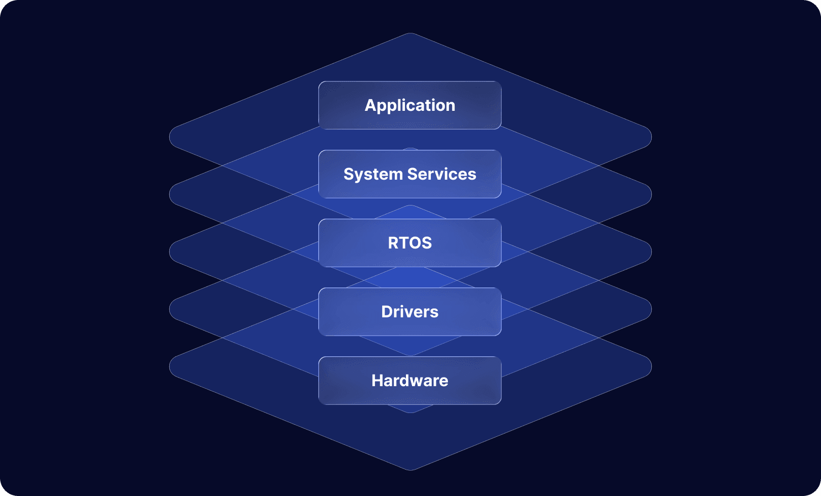 Why Firmware Architecture Matters